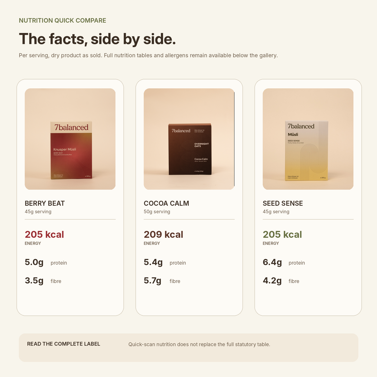 Three 7balanced muesli boxes: Berry Beat, Cocoa Calm, and Seed Sense