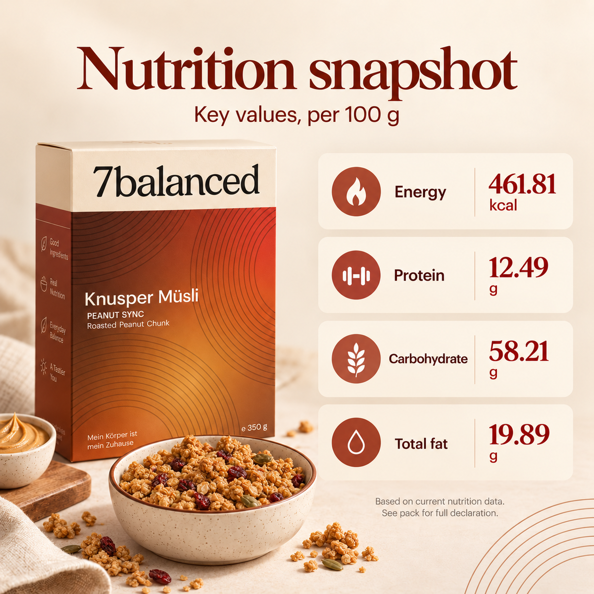 Peanut sync granola box with roasted muesli and bowl of peanut-chunk cereal